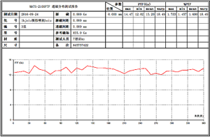 CIM-3140RMT͸ʜyŜy